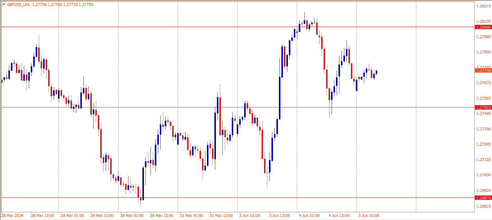 GBPUSD